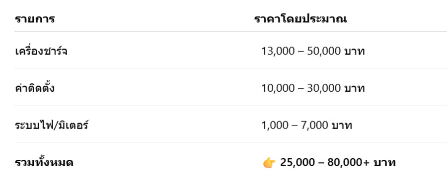 ติดตั้งเครื่องชาร์จรถไฟฟ้าที่บ้าน ราคาเท่าไหร่? อัปเดตปี 2569